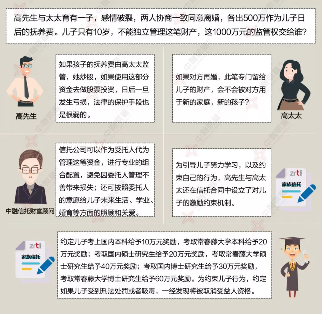 配偶关爱