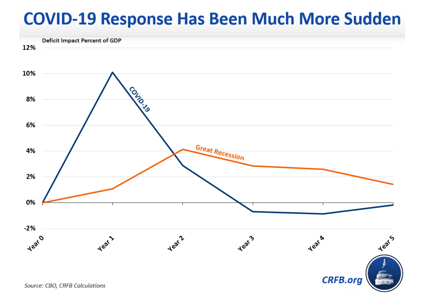 美国2021年gdp总量_美国gdp2020年总量(3)