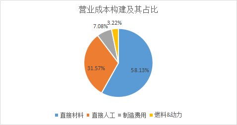 图1 石油与其他商品价格对照表（2020年3月初），引自网络