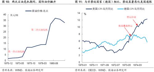 GDP美国负增长_十九世纪美国gdp曲线(3)