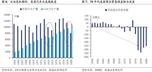 美国七十年代末GDP是多少_股 债双杀是因为 滞胀 吗 还是另有原因(2)