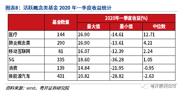 2020年基金排名_2020年量化对冲基金(3)