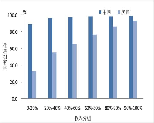 房地产2019年占经济总量_2020年经济总量(2)