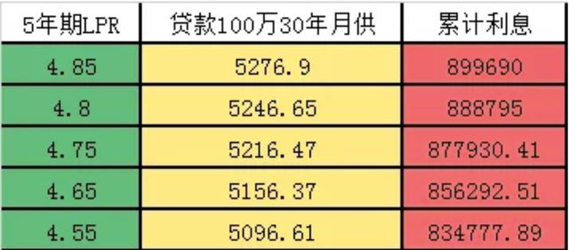 基金借贷是否计入gdp_有哪些不计入GDP 社会保险金是否计入gdp(3)