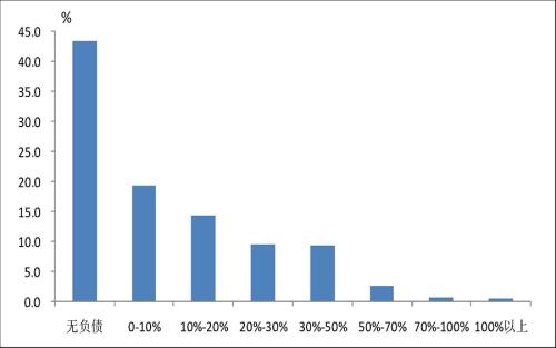 城市房地产业占比经济总量_国有经济占比(2)