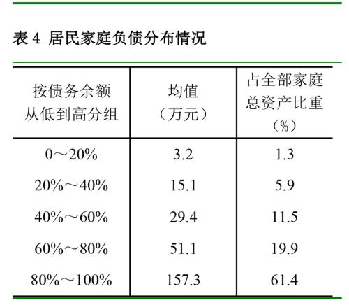 房地产2019年占经济总量_2020年经济总量(3)