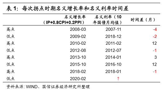 2019年四季度GDP当季同比(3)