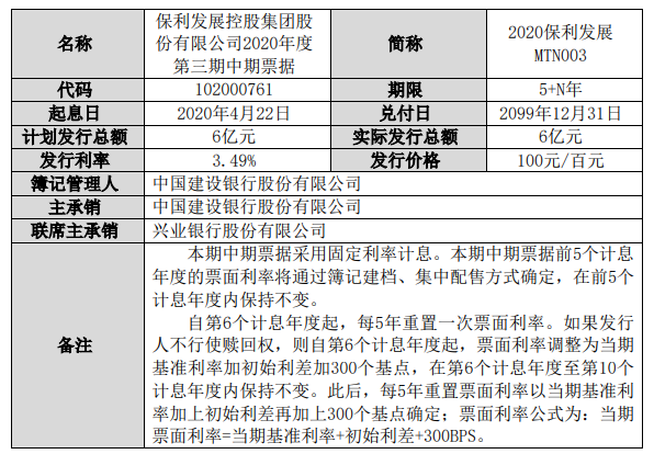 保利发展：成功发行6亿元中期票据 利率3.49%