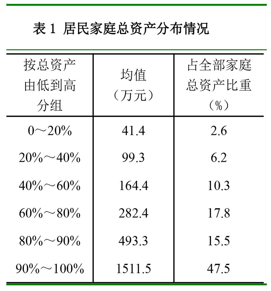 央行报告：我国城镇居民家庭户均总资产317.9万元