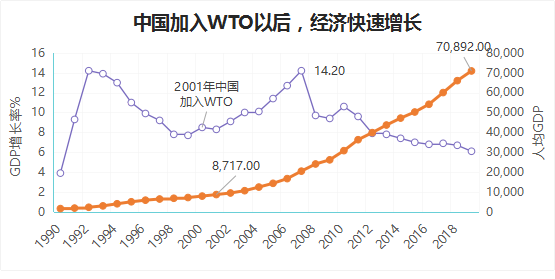 贵州近20年的gdp_贵州习酒20年(3)