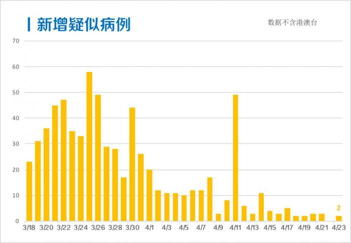 曝23国人口或减_人口普查图片(3)