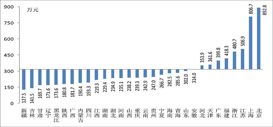 央行报告：我国城镇居民家庭户均总资产317.9万元