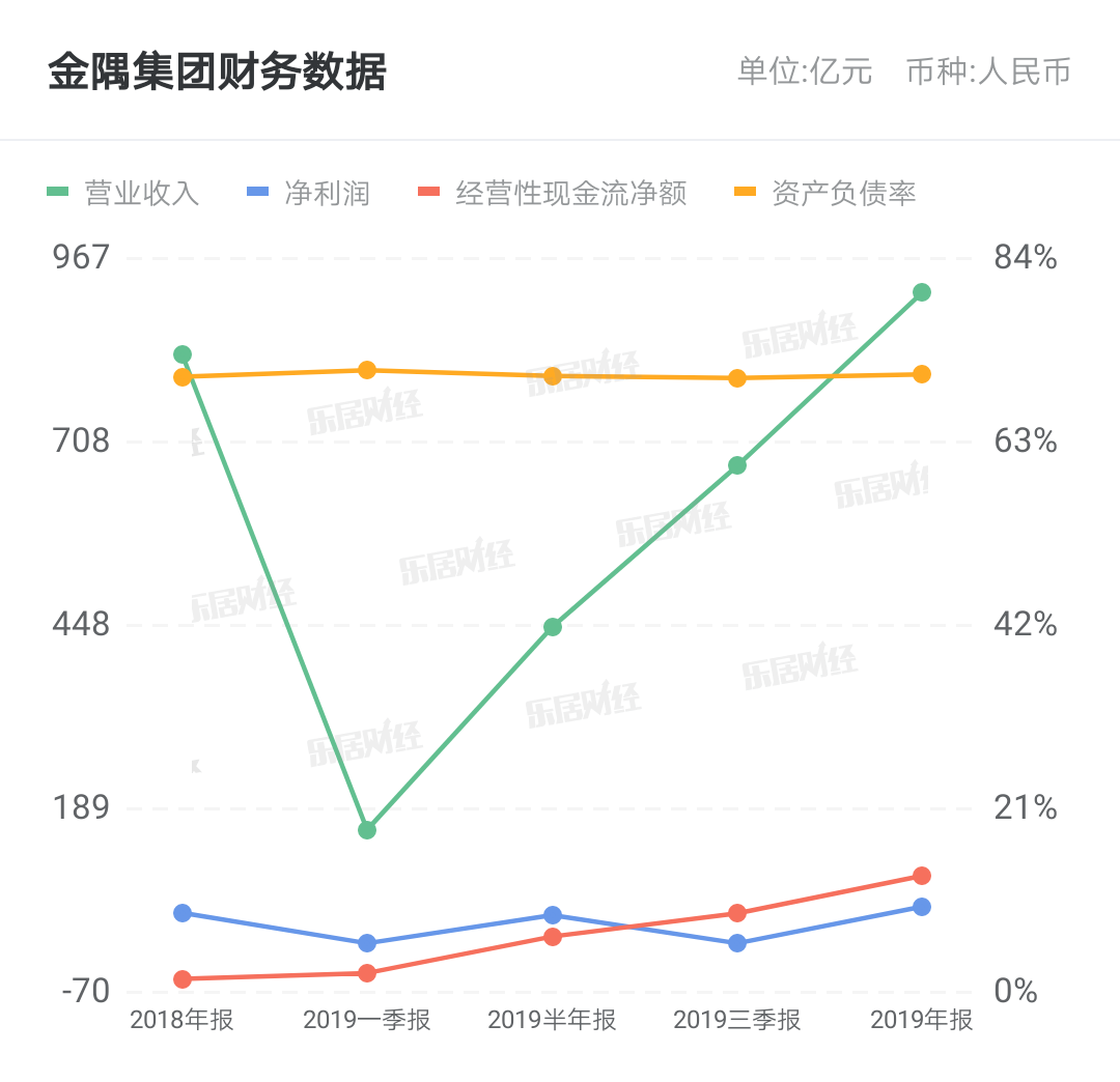 金隅集团：冀东水泥一季度归属股东净亏损2.81亿元