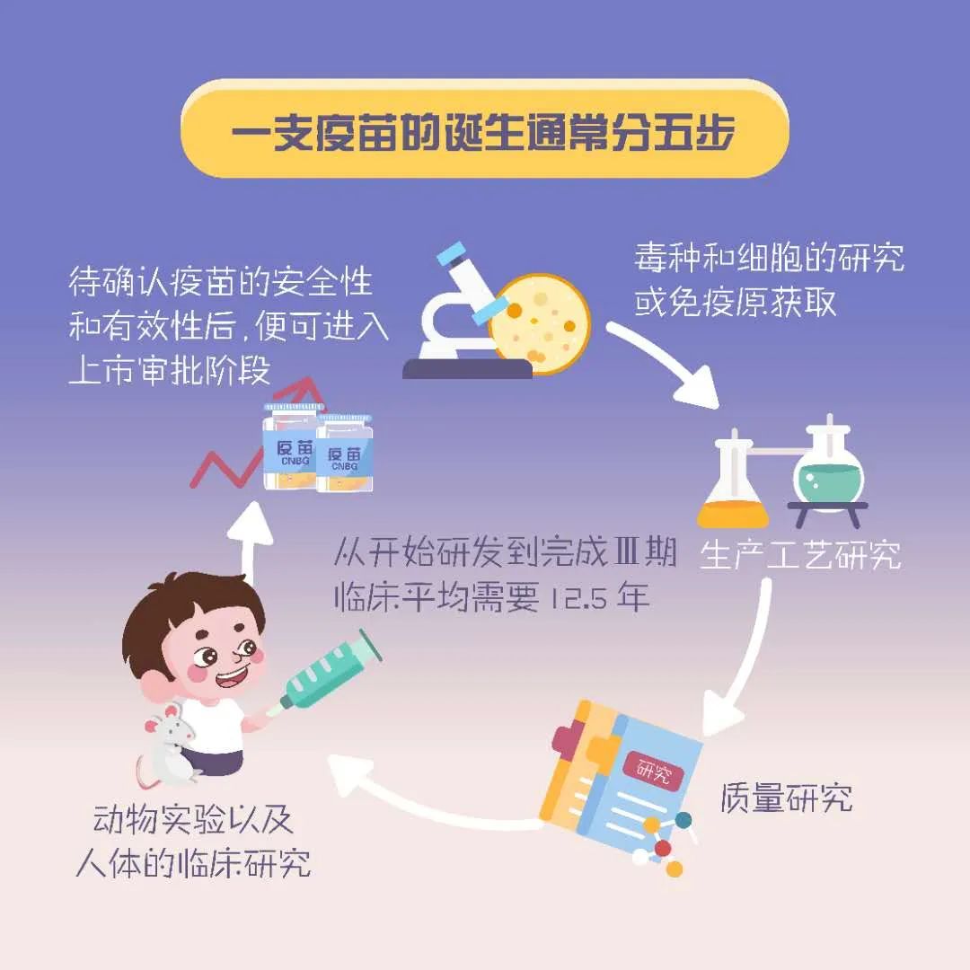 全球■全球领跑！首个新冠灭活疫苗进入Ⅱ期临床