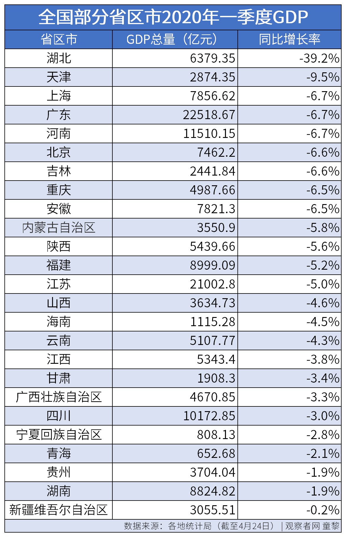 2020一季度我国gdp同比下降_2020年我国gdp总值