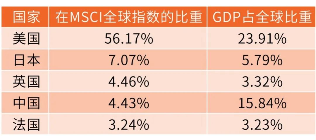 中国未来10年gdp预计增速_统计局局长 2016年房地产增加值占GDP比重为6.5(2)
