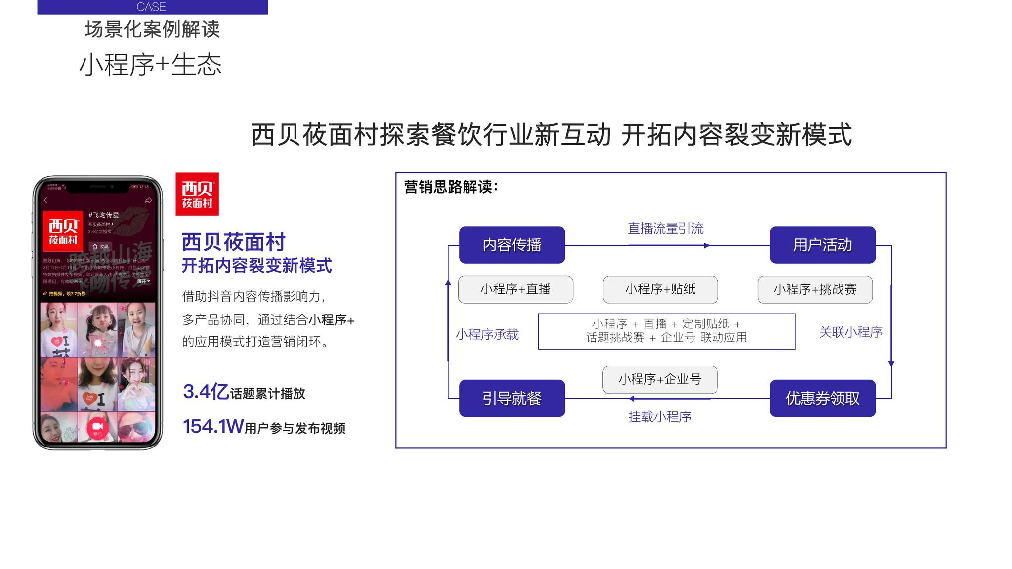 巨量引擎：2020营销通案