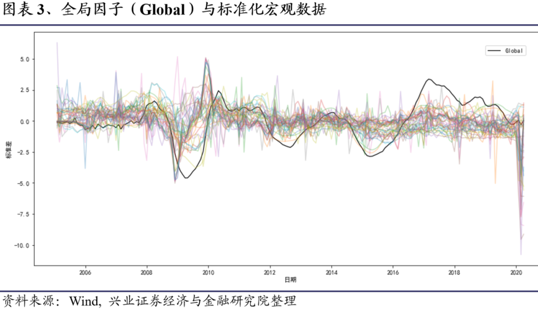 gdp增加说明产出增加_实时预测中国GDP增速