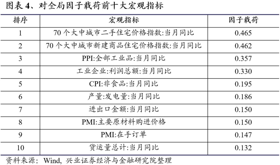 实际gdp与总产出的关系_美三季度GDP远超预期 黄金盘中瑟瑟发抖急挫6美元