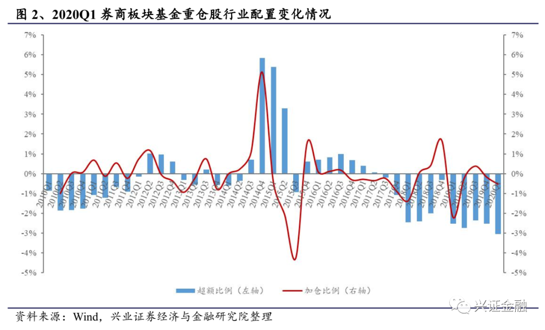 2020外资重仓排名_2020我国外资数据