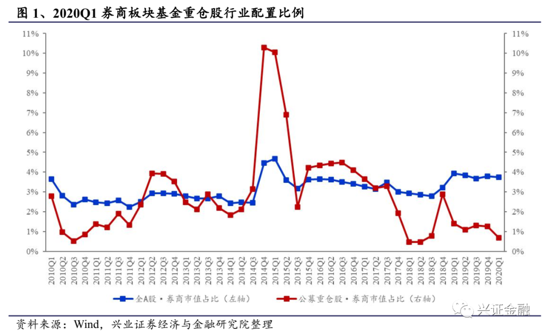 2020外资重仓排名_2020我国外资数据