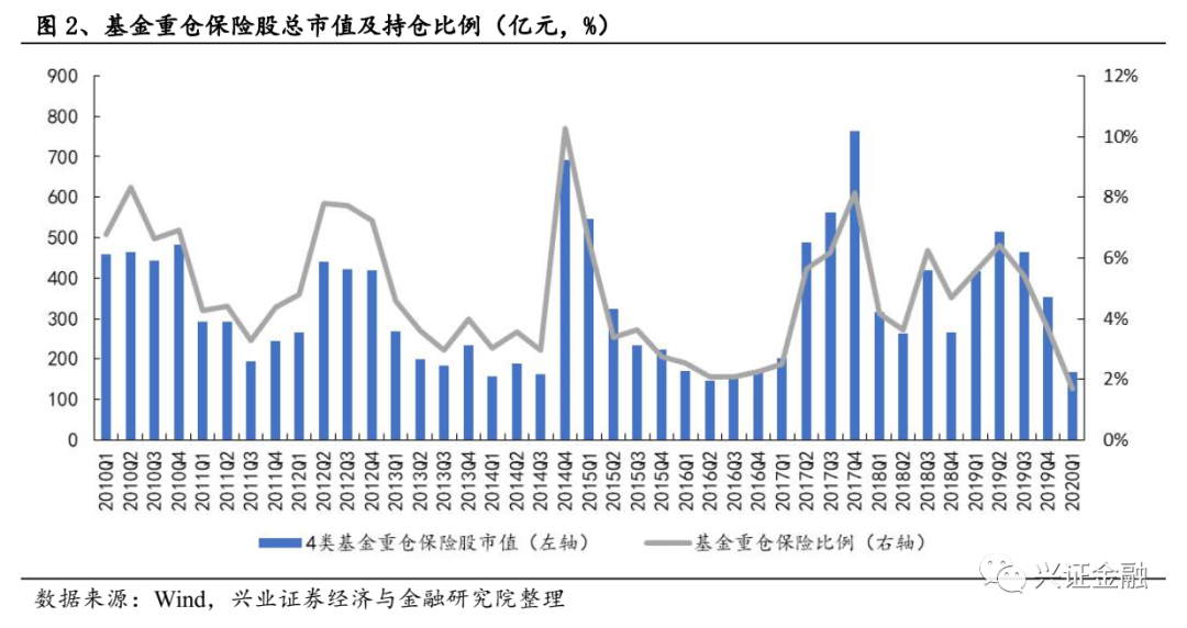 2020外资重仓排名_2020我国外资数据