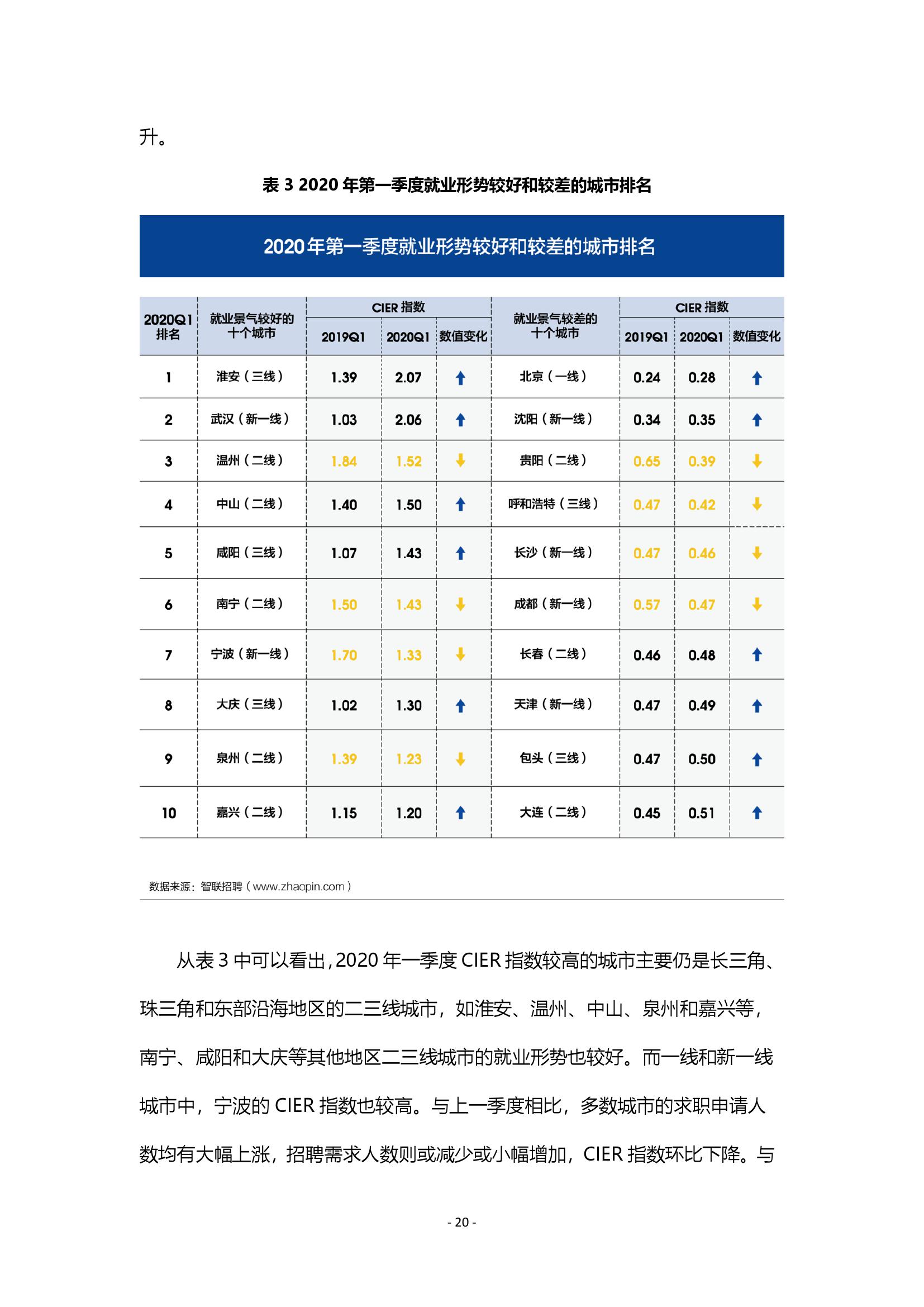 2020江苏各市二季度g_江苏各大学校徽