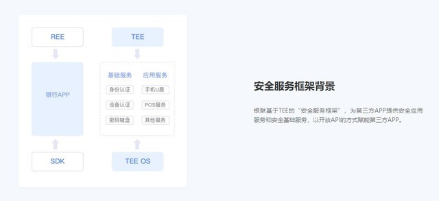 银联手机POS安全技术介绍