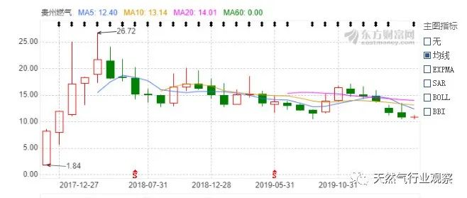 贵州2021年各县市gdp_贵州gdp2020年总量(2)