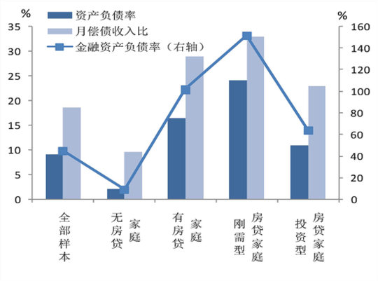人口债务_我们是被系统性风险重锤了