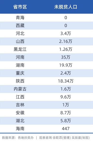 数据停止4月21日