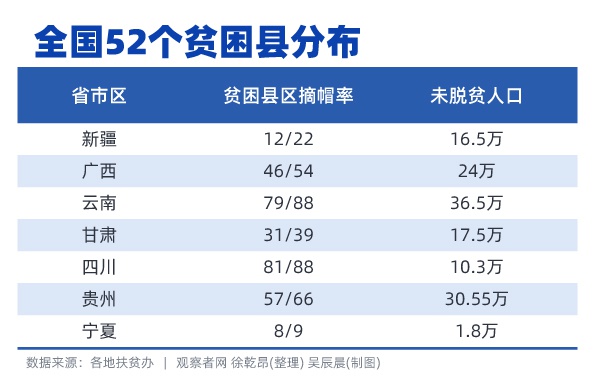 贫困人口和未脱贫人口_脱贫攻坚图片