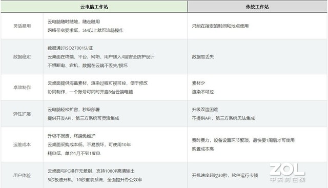 手机云本PhoneBook