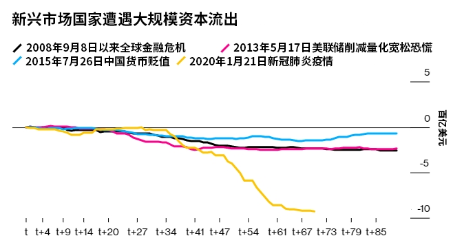 美国经济总量受疫情影响_美国疫情经济(2)