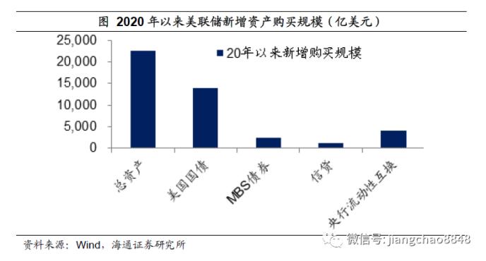 放水gdp(2)