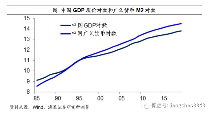 2020年实际gdp和名义gdp_人民的名义