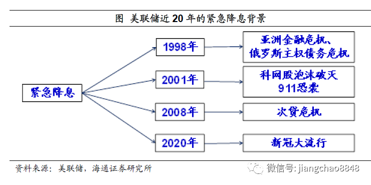 宽松不停,泡沫又起。