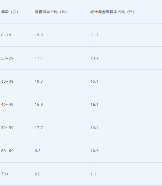中国20岁以下人口占比_20岁男生照片