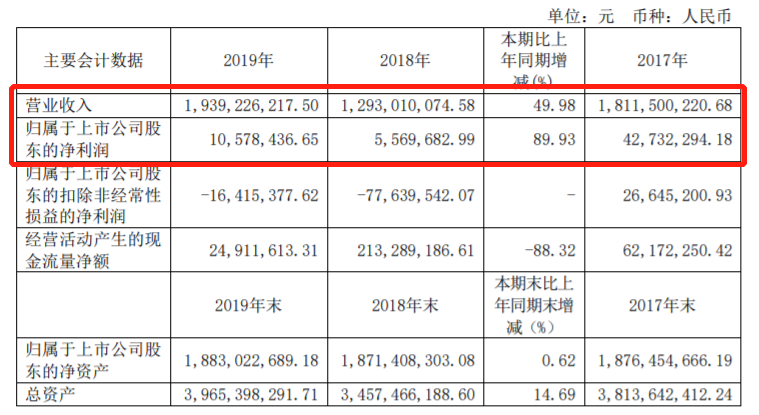 图片来源:东安动力财报截图