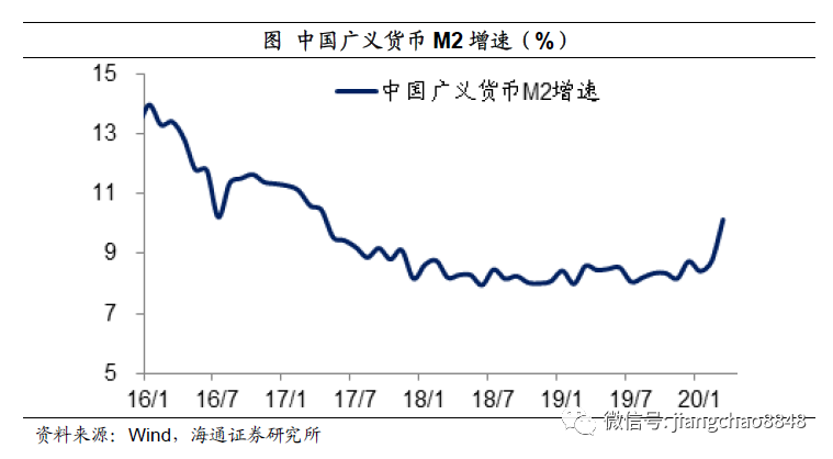 中国 imf 2020年 gdp预测_2020年国庆中秋图片(2)