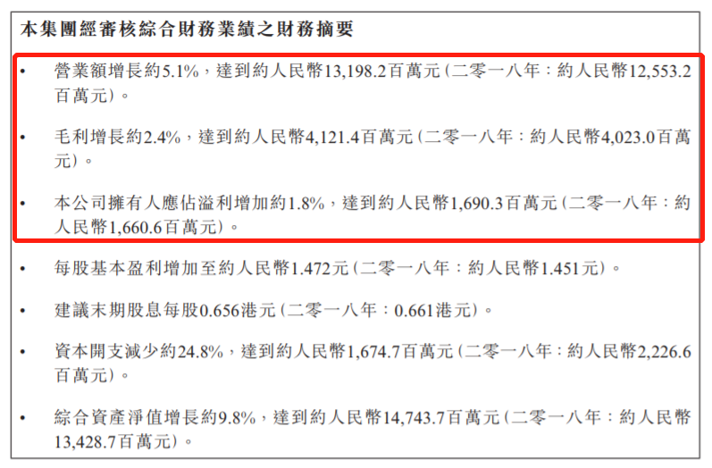 图片来源:敏实集团财报截图