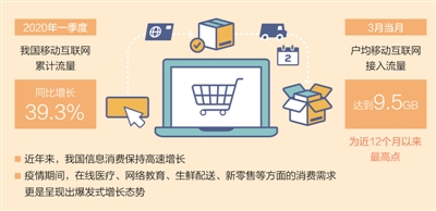【人民日报】每天快递量超2亿件恢复正常水平，电子商务促消费升级