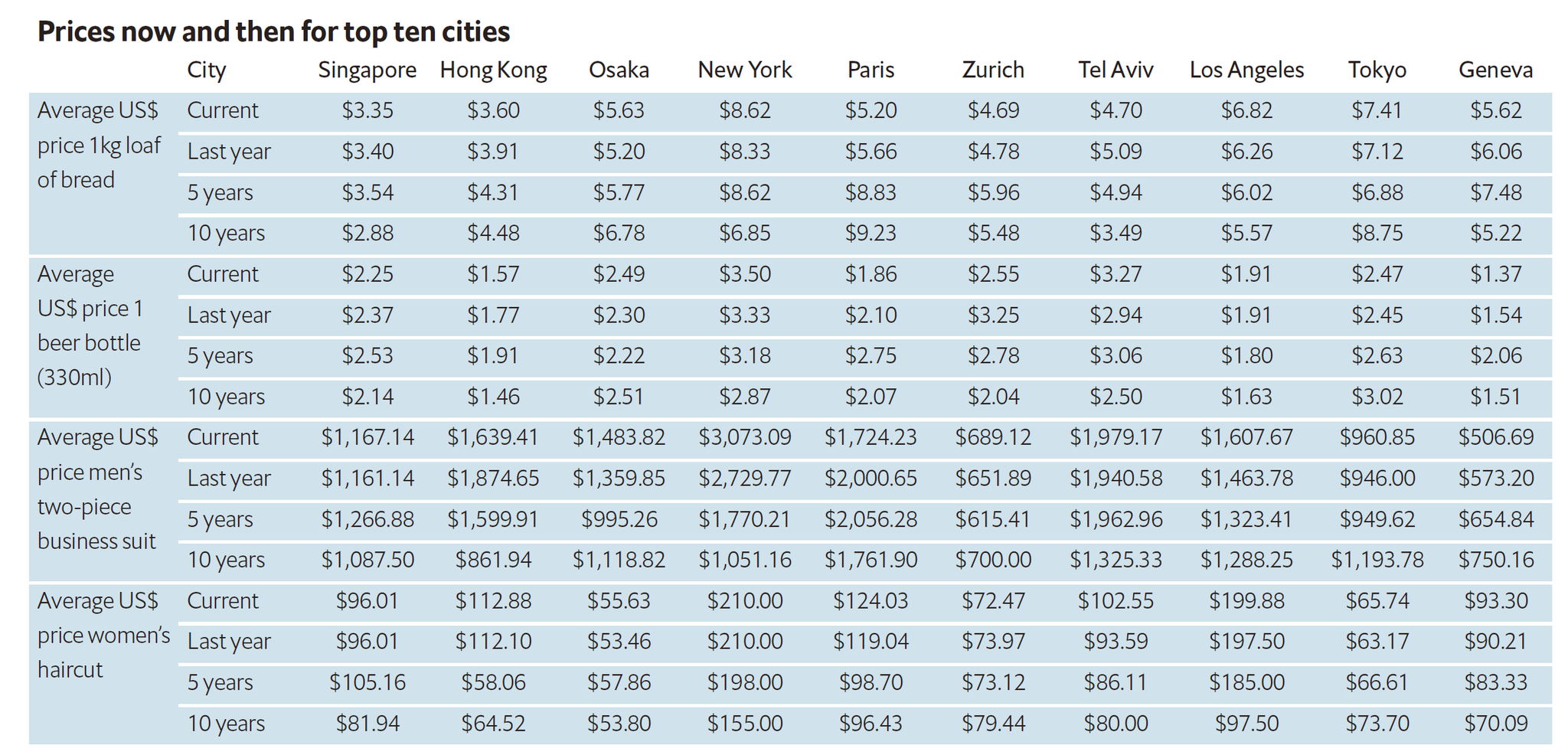 消费水平排名城市 3b33-isuiksn4040037.png