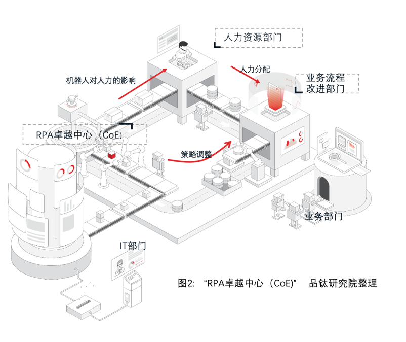 品钛研究院:RPA将成为金融科技发展的下一个风口?插图(2) 品钛研究院:RPA将成为金融科技发展的下一个风口?插图(2)