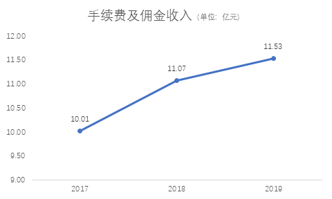 数据来源：江苏国信年报，界面新闻研究部整理