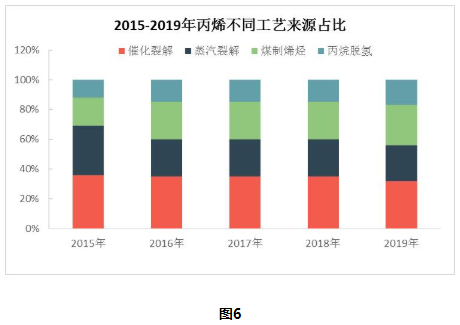 碳源技术的发展与经济总量之间的关系(3)