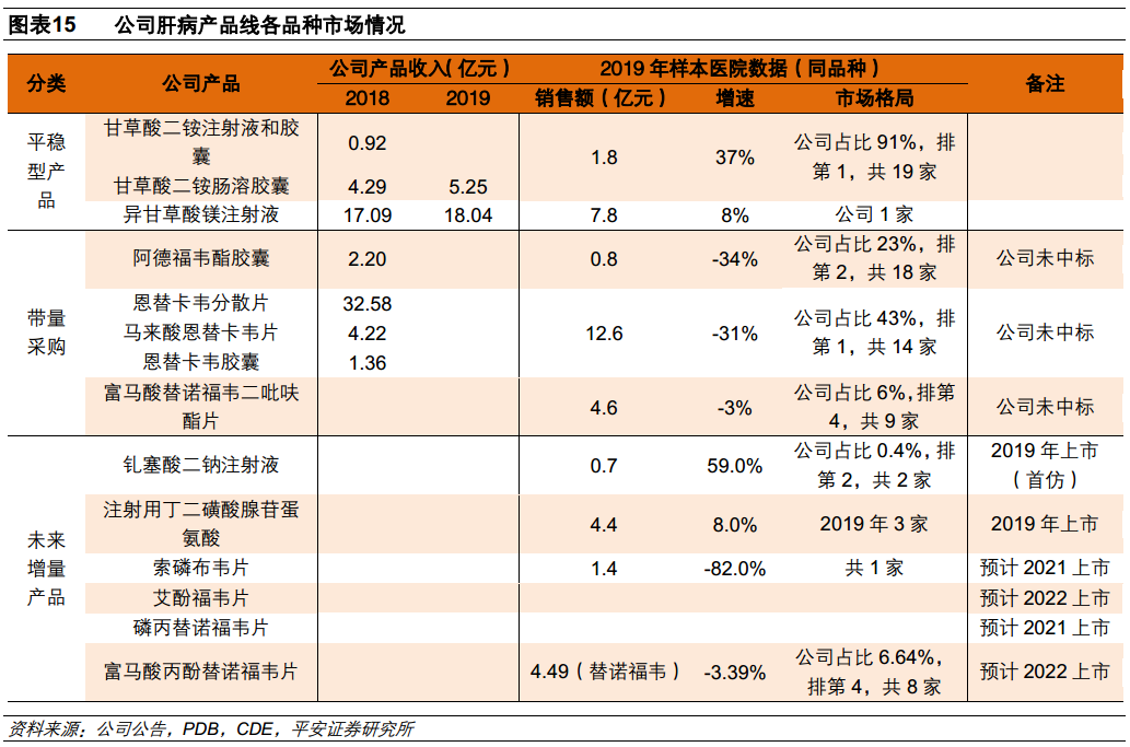 乙肝治愈药物最新研发进展 aa16-isuiksn7352119.png