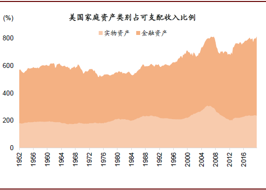 美国民众收入占gdp比例_美国gdp构成比例图(2)