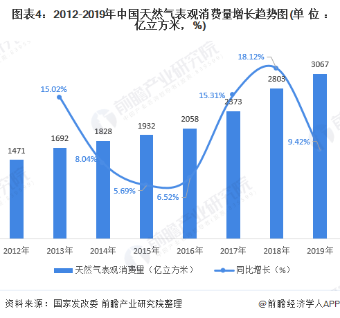 70年代铜川gdp在陕西占比_邹平市2020年全年GDP 2020年邹平规划图(3)