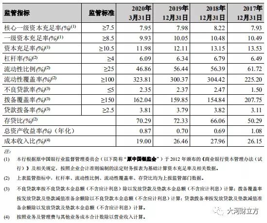 营收持续增长，不良稳步下降！郑州银行首季发展符合预期